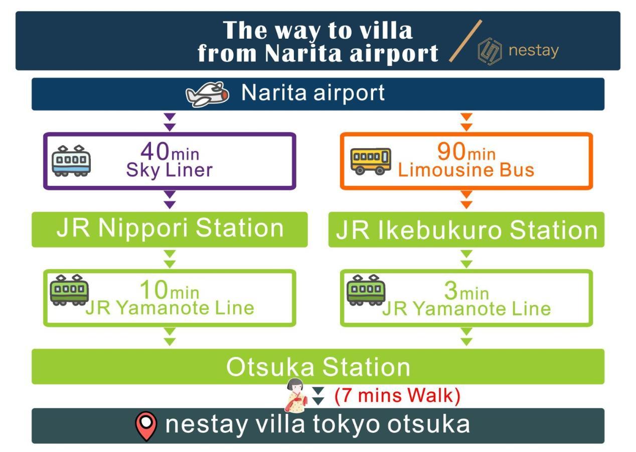 Nestay Villa Tokyo Otsuka Dış mekan fotoğraf